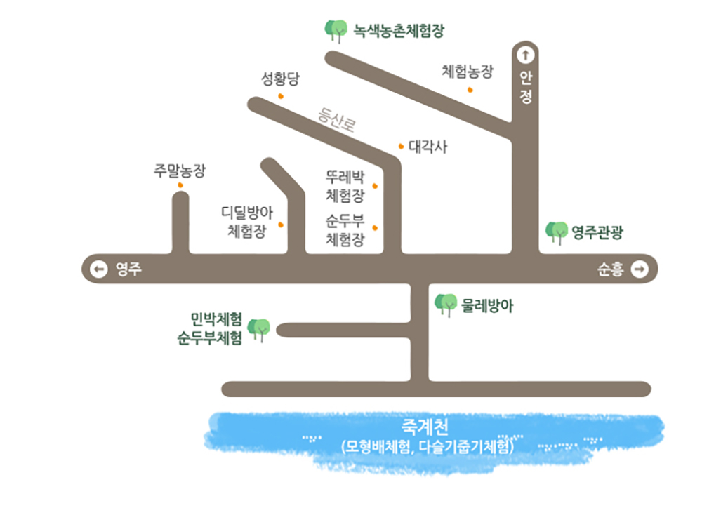 마을 안내 약도